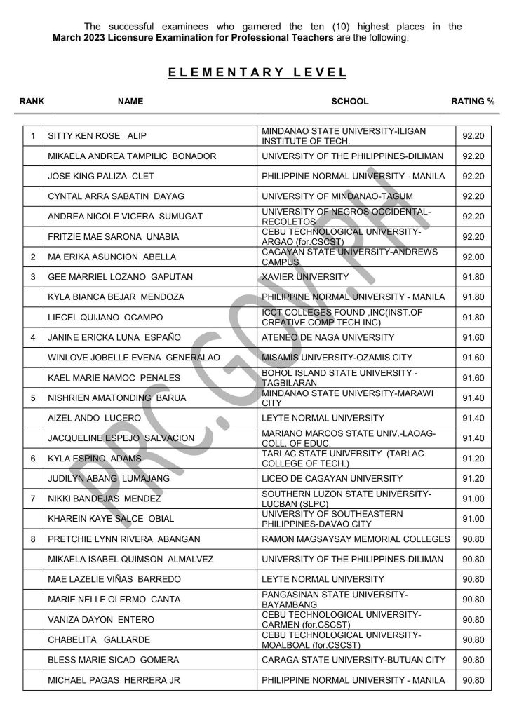 LET Teachers Board Exam Result March 2023 – Top Passers (Elementary)