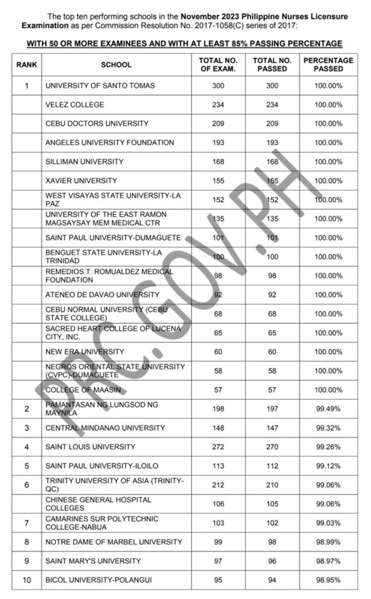 pharmacy board exam november 2023 result