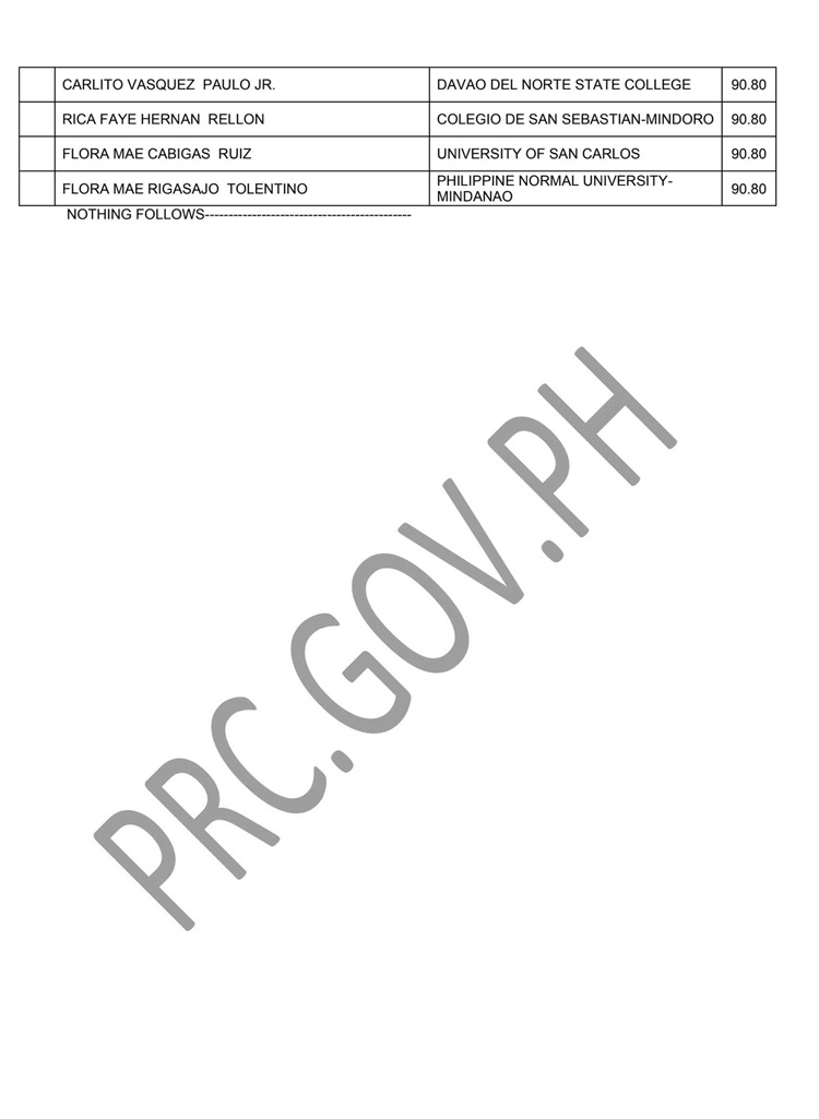 LET Board Exam Results March 2024 Topnotchers (Secondary Level